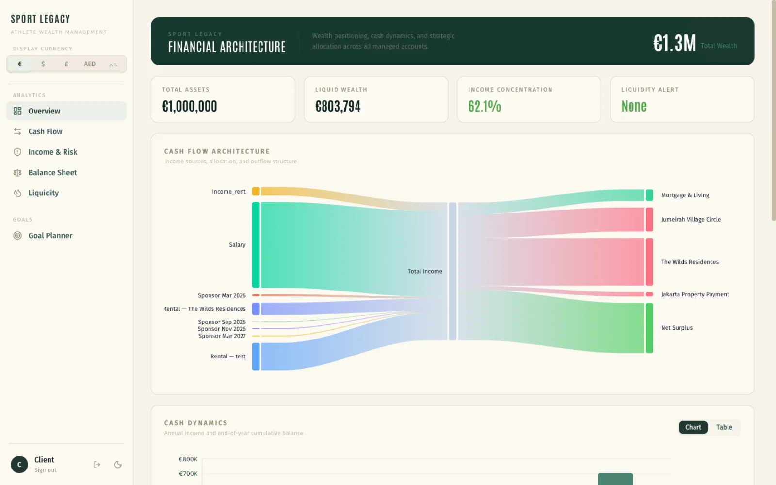 Scenario-modelleringsengine en AI-analyse voor vermogensbeheer van atleten