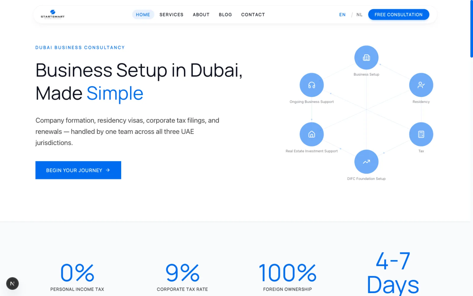 Tweetalige marketingwebsite voor een Dubai business-setup consultancy