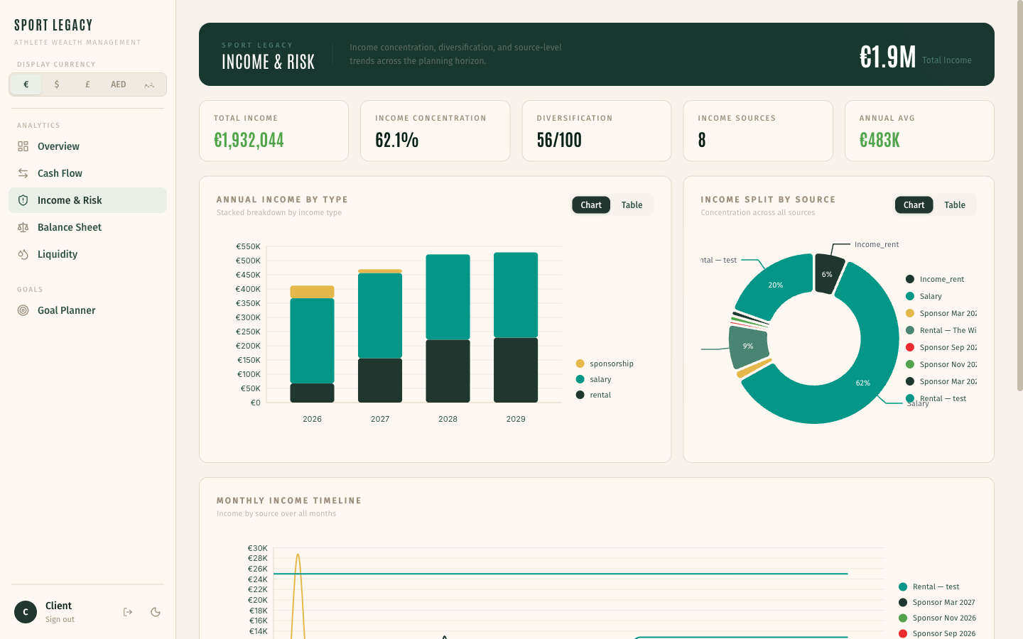 Income & Risk view — concentration, diversification score and income-source split over the full planning horizon.